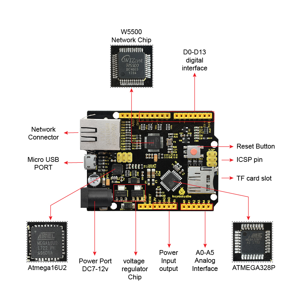Keyestudio W5500 ETHERNET DEVE - Ethernet W5500 评论和价格
