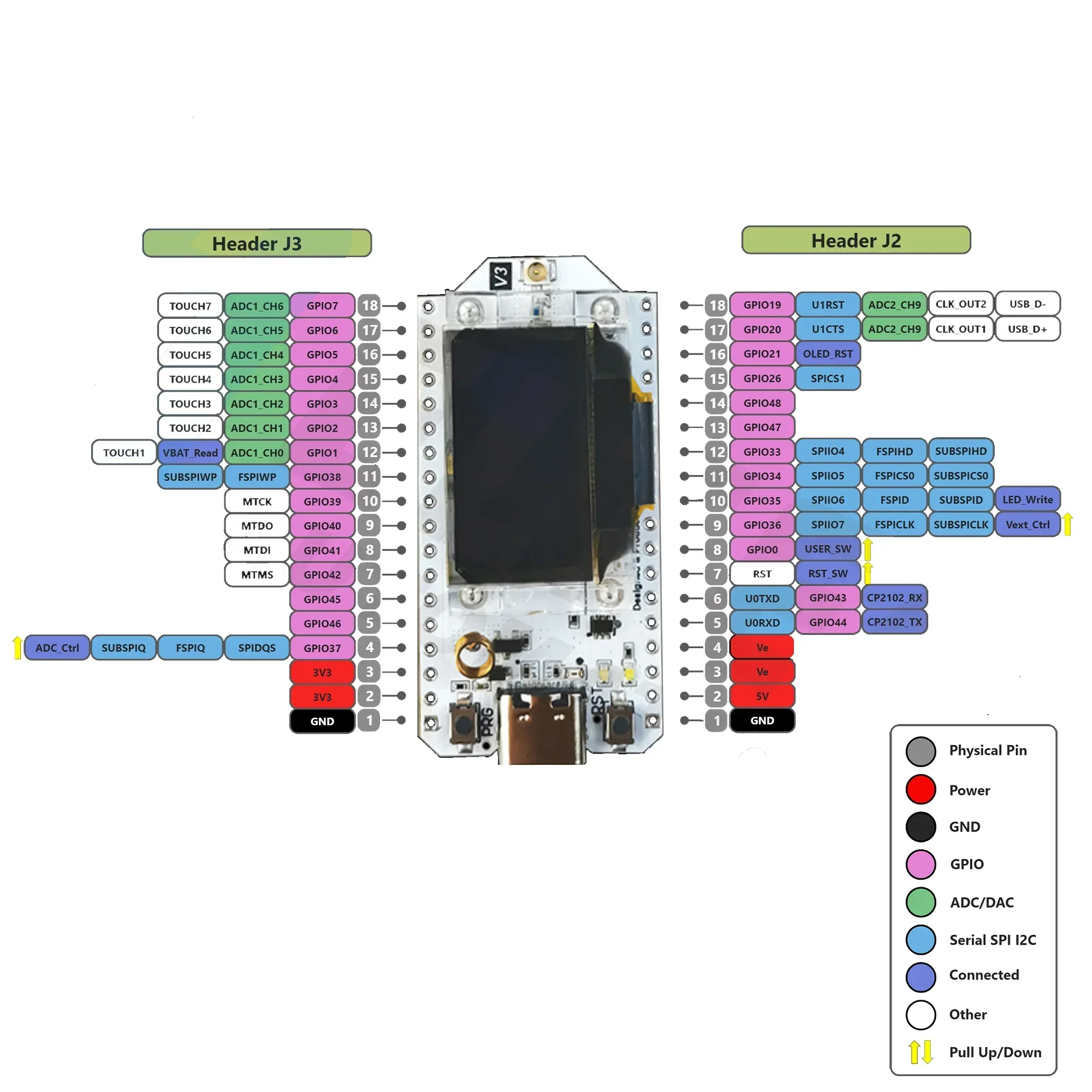 ESP32 lora 32 v3 HTIT-WB32LA V - Oled Display 0.96 评论和价格